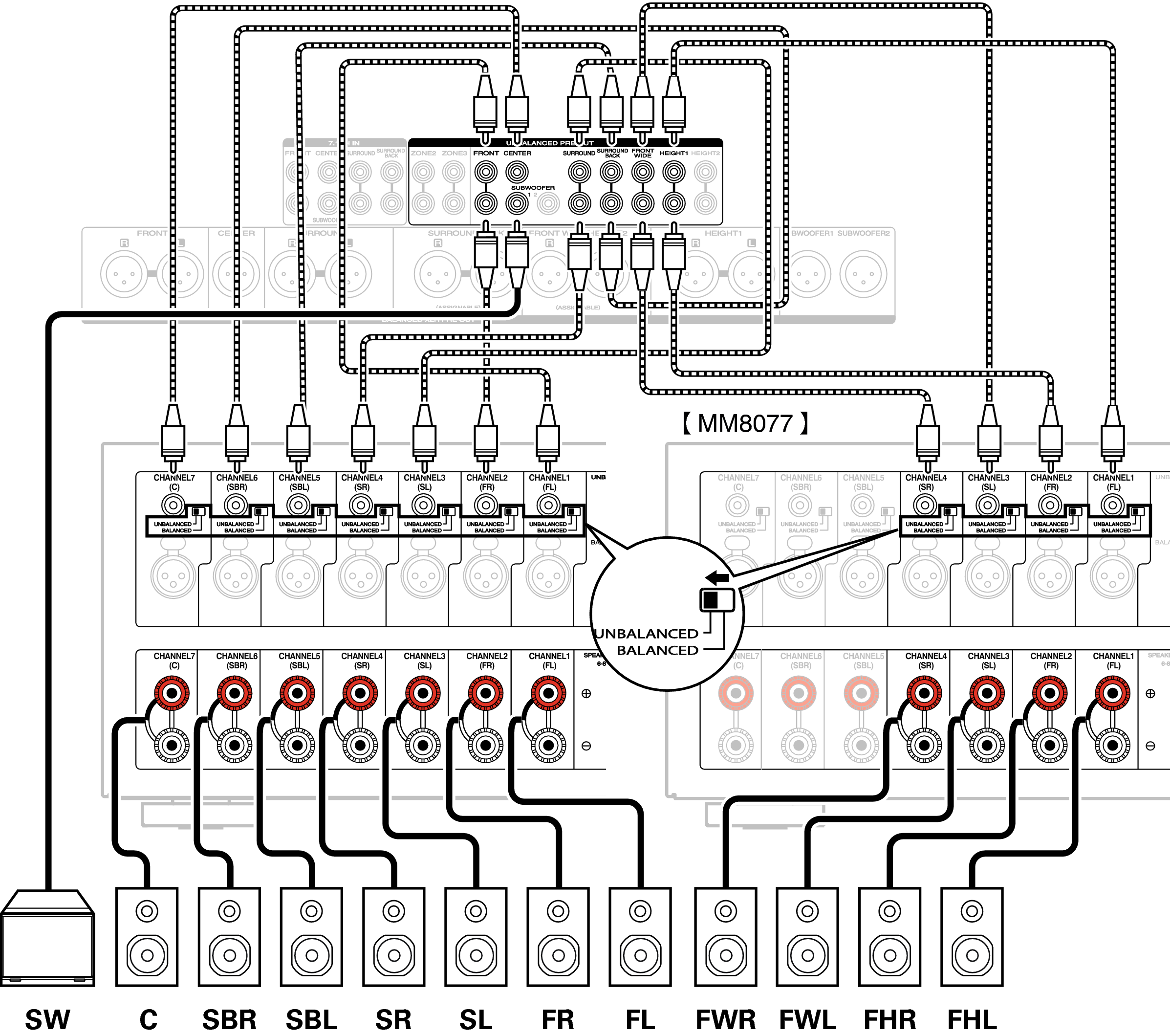 Conne SP Unbalanced AV7702U